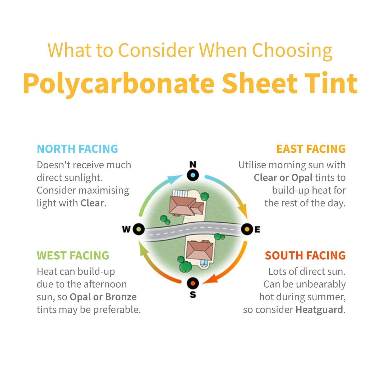 16mm Heatguard Polycarbonate Sheets