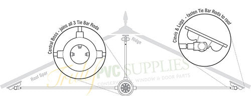 3-Way Roof Tie-Bar Boss and Cover Plate 3-Way Roof Tie-Bar Boss and Cover Plate