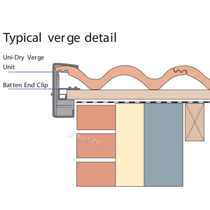 Klober Dry Verge Batten End Clips (10 Pack) Klober Dry Verge Batten End Clips (10 Pack)