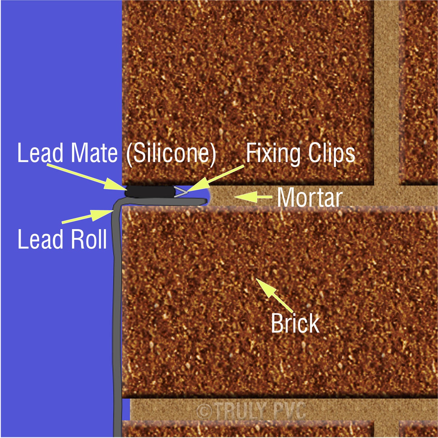 2.5m 150mm (6") Lead Flashing Roll (Code 3)