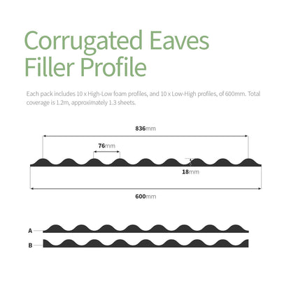 Corrugated 8/3 Eaves Filler (10 Pack)