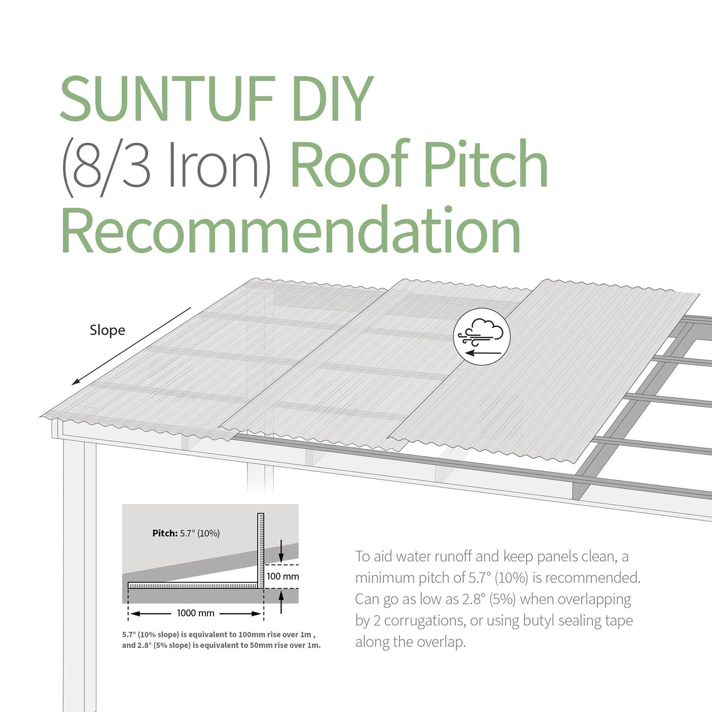 SUNTUF DIY Clear Corrugated Sheets