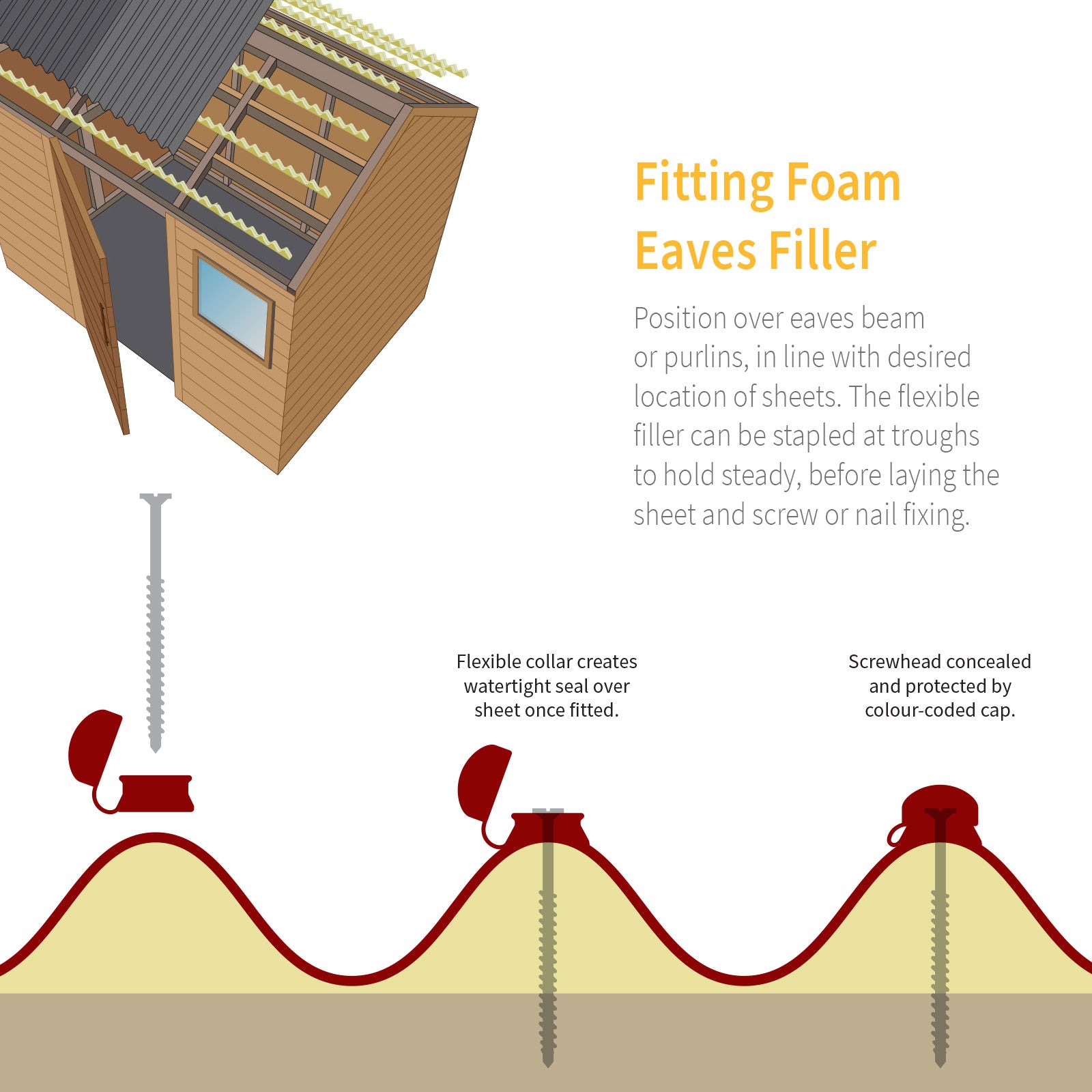 Corrugated Sheet Foam Filler Eaves Purlin Roof Closure Corrugated Sheet Foam Filler Eaves Purlin Roof Closure