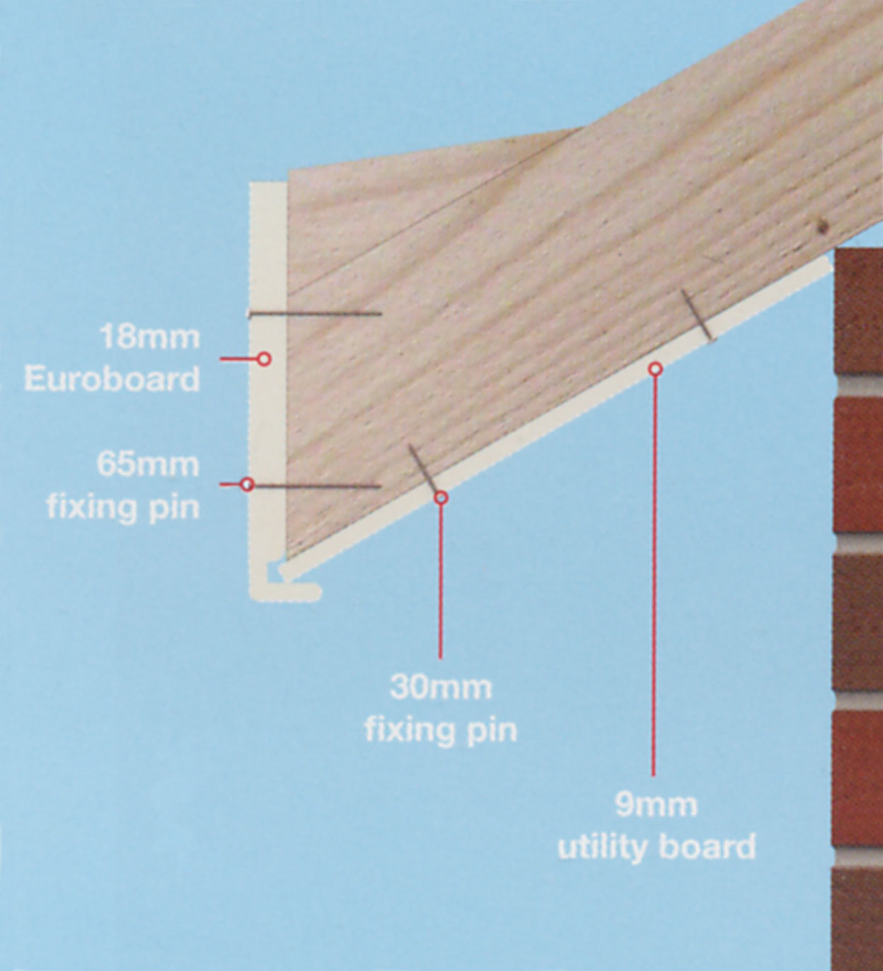 225mm White uPVC Soffit Utility Board - 100mm, White