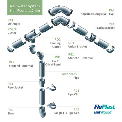 Square (65mm) White Rainwater Gutter Downpipe from FloPlast