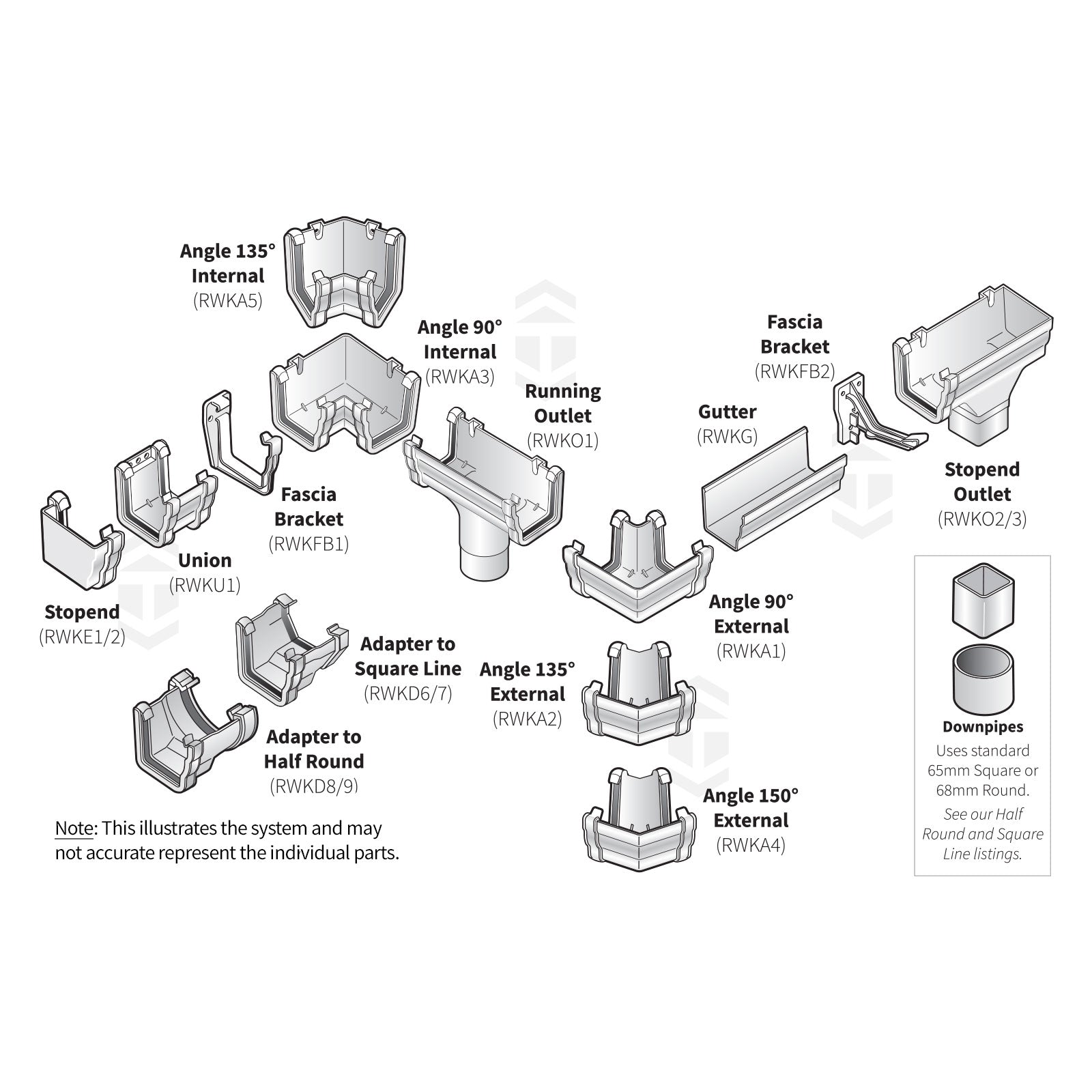 RWKA5WH 135° Internal Gutter Corner – Truly PVC