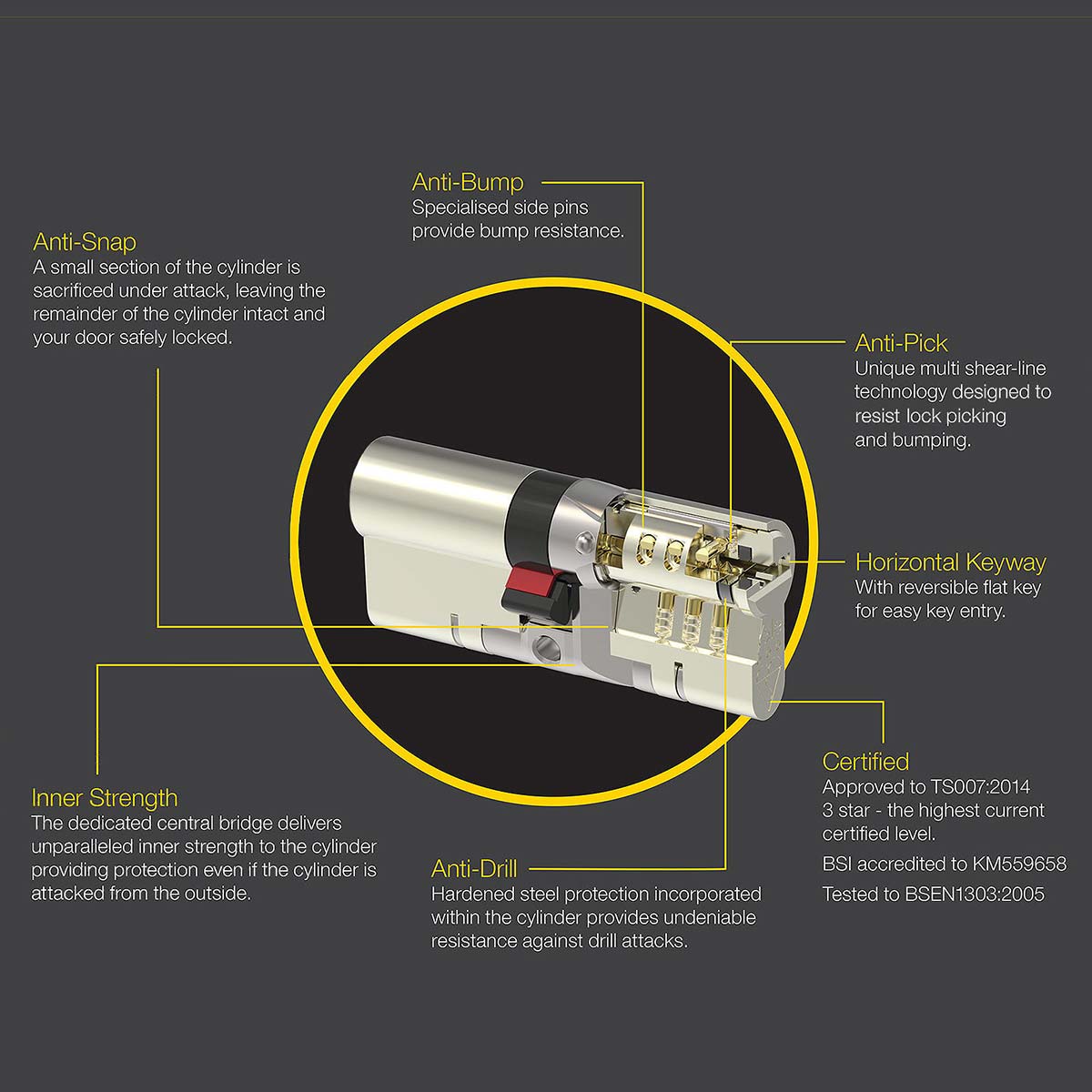 35/35 (70mm) 2 Extra Keys (5 total) Nicke-Plated Yale Platinum 3 Star Thumbturn Euro Cylinder High Security Door Lock