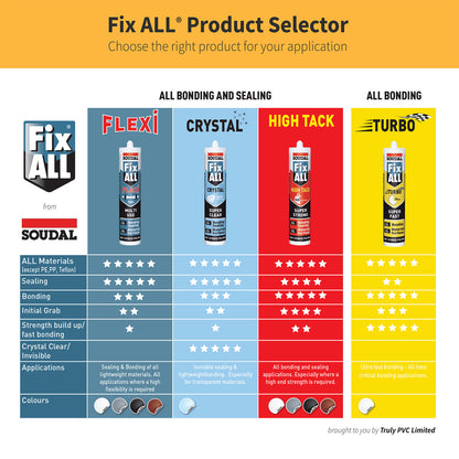 Soudal Fix ALL Crystal Clear Silicone Sealant Adhesive Soudal Fix ALL Crystal Clear Silicone Sealant Adhesive