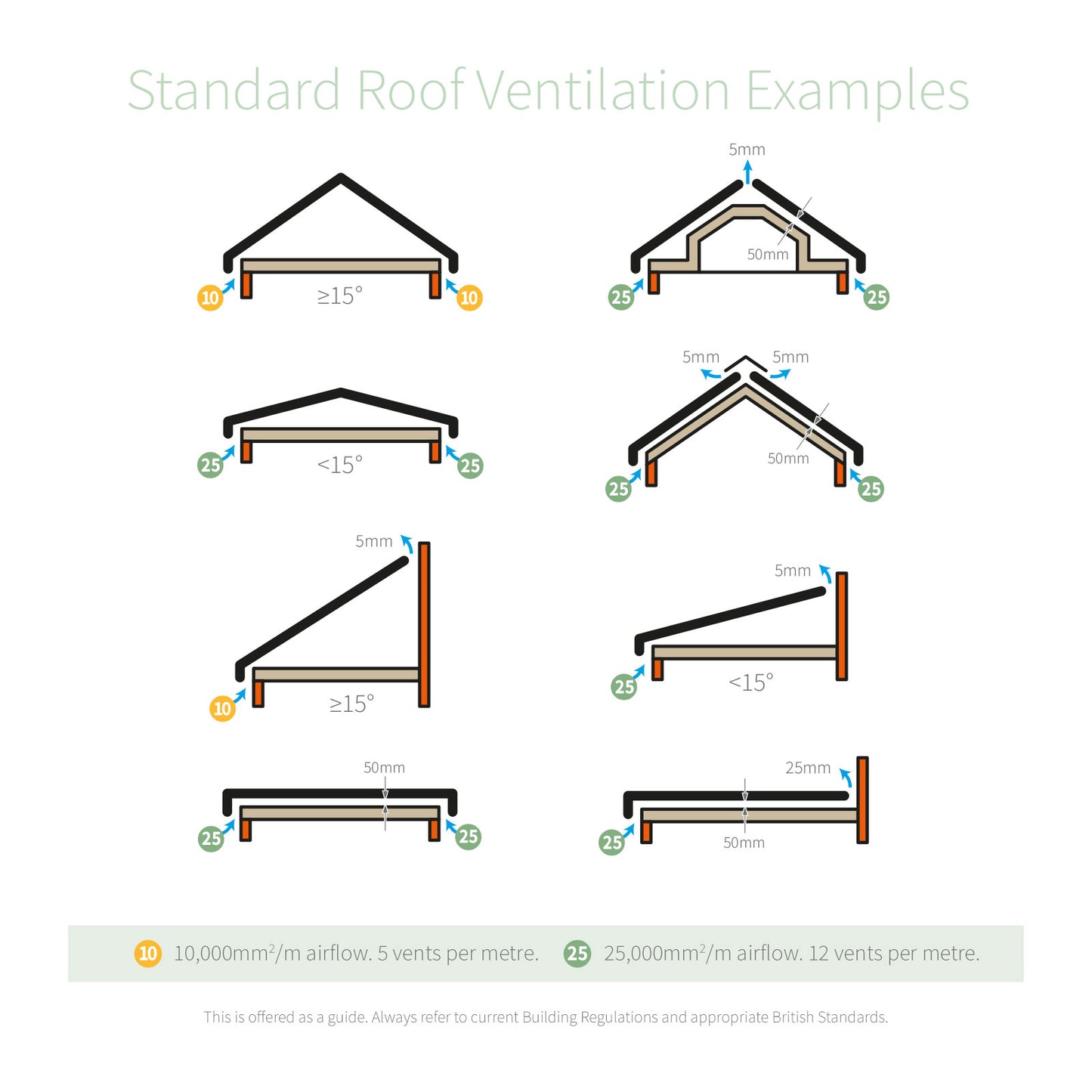 Grey 70mm Circular Soffit Vents Roof Ventilation (5 Pack)