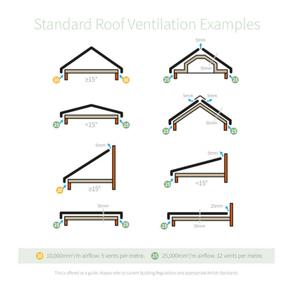 Grey 70mm Circular Soffit Vents Roof Ventilation (5 Pack)