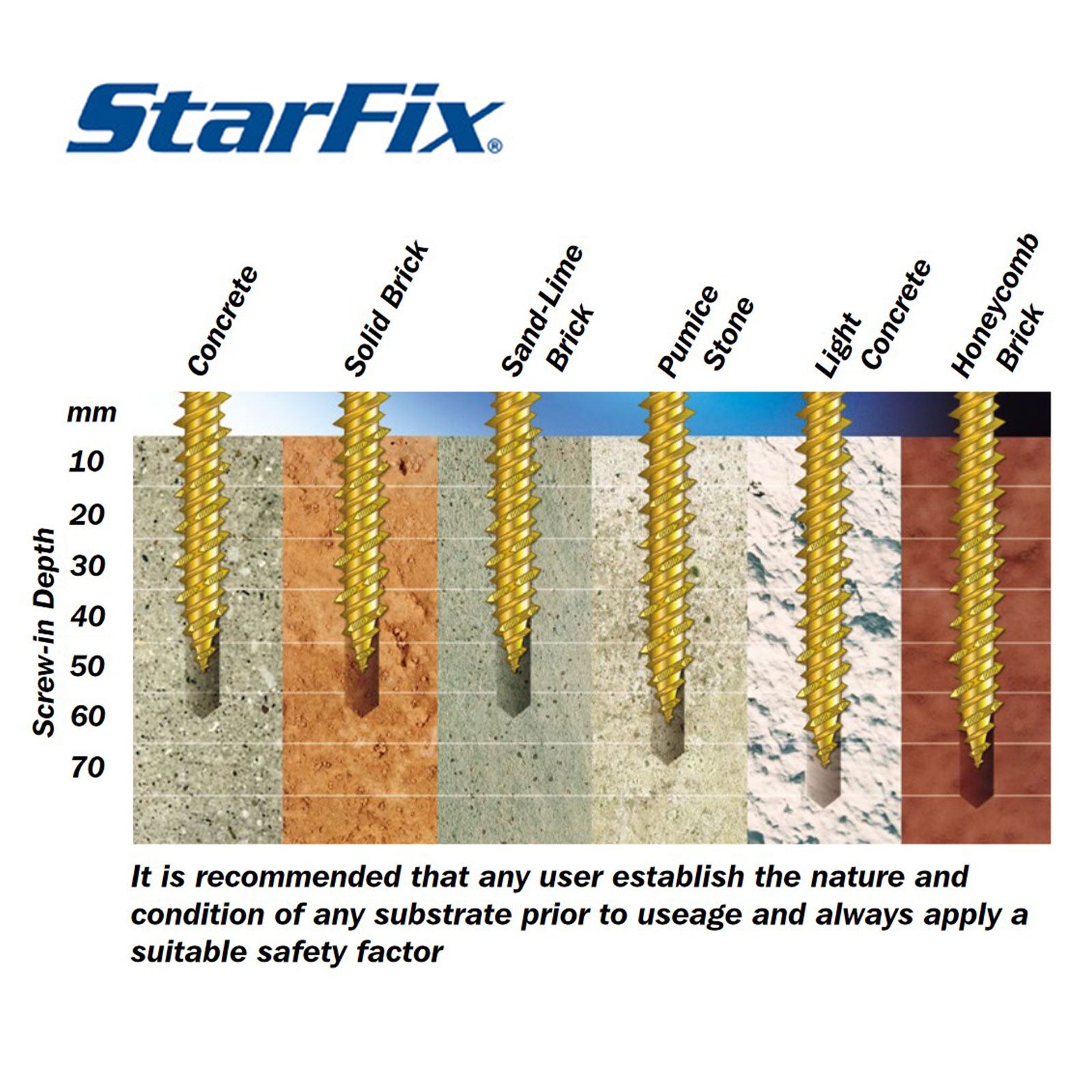 142mm 7.5mm Rapierstar StarFix FFT Masonry Screw Concrete Brick Stone Anchor (100 Pack)