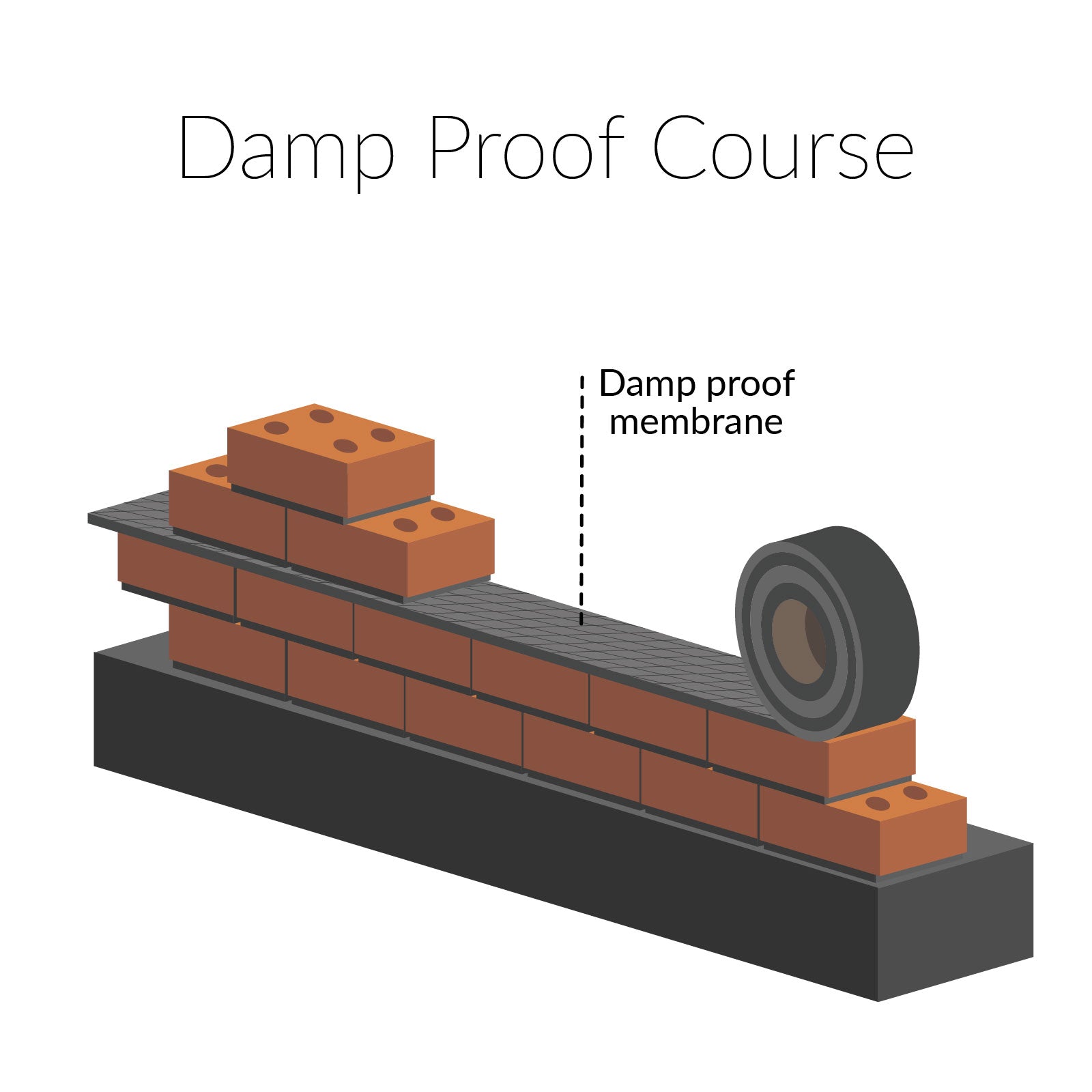 100mm x 30m, 4” Damp Proof Course DPC Membrane 100mm x 30m, 4” Damp Proof Course DPC Membrane