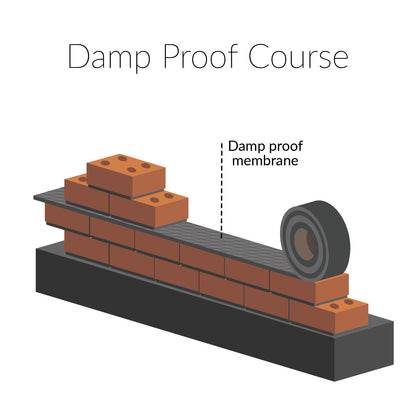 100mm x 30m, 4” Damp Proof Course DPC Membrane 100mm x 30m, 4” Damp Proof Course DPC Membrane