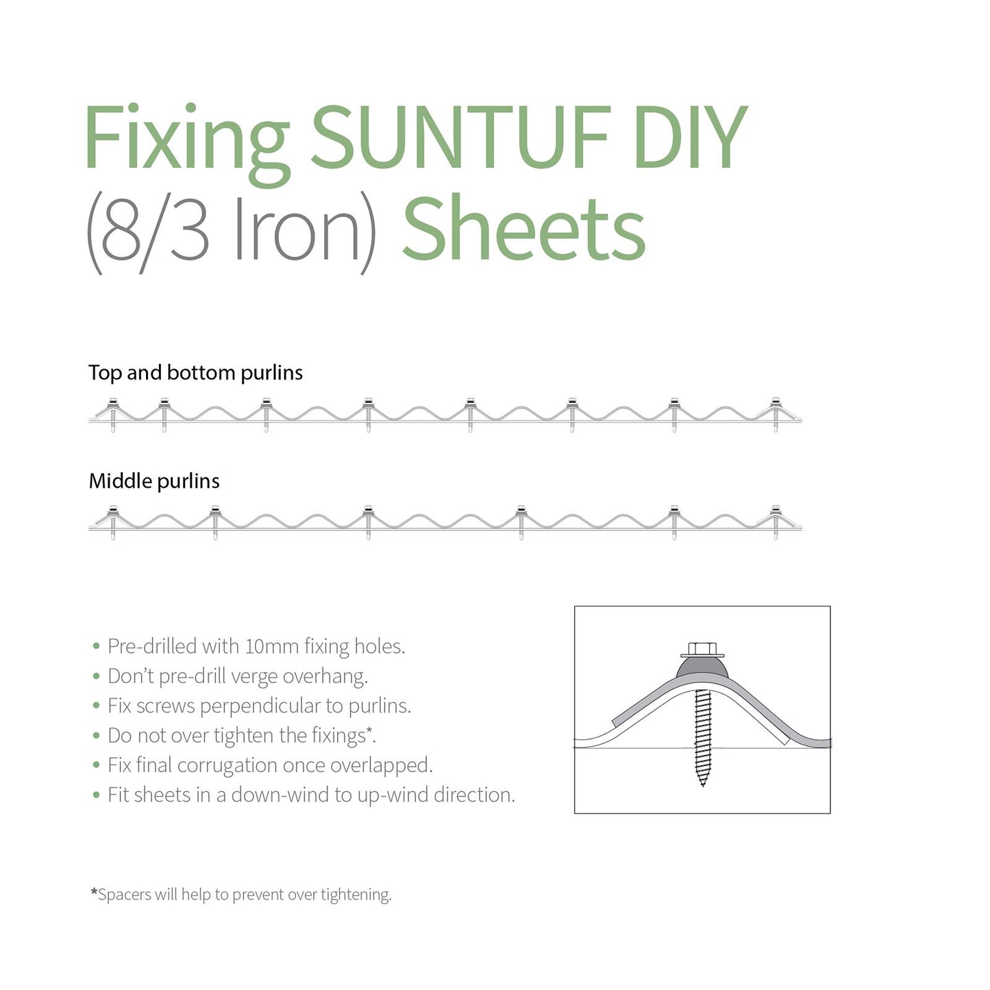 SUNTUF DIY Clear Corrugated Sheets