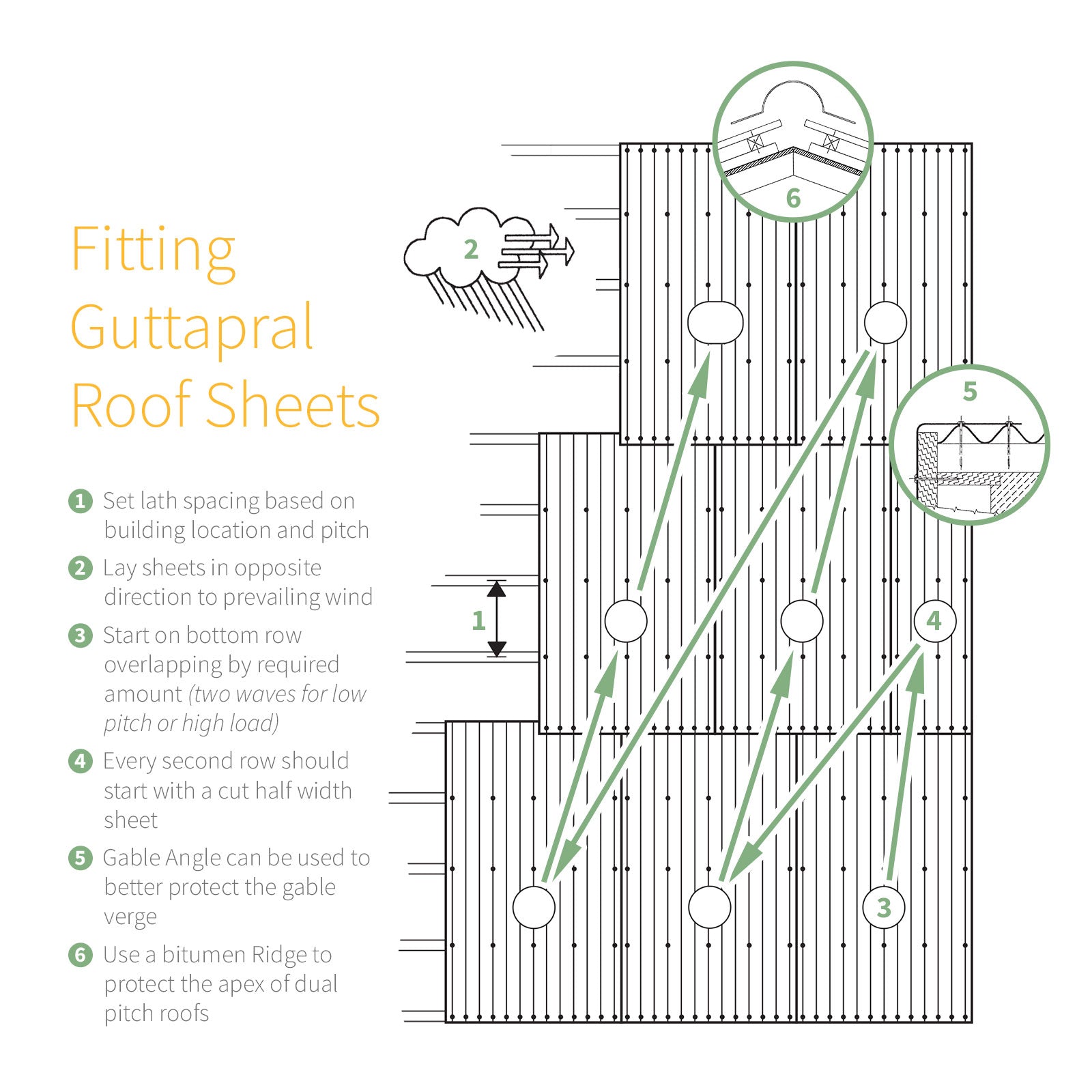 Gutta Corrugated Bitumen Roof Ridge Gutta Corrugated Bitumen Roof Ridge