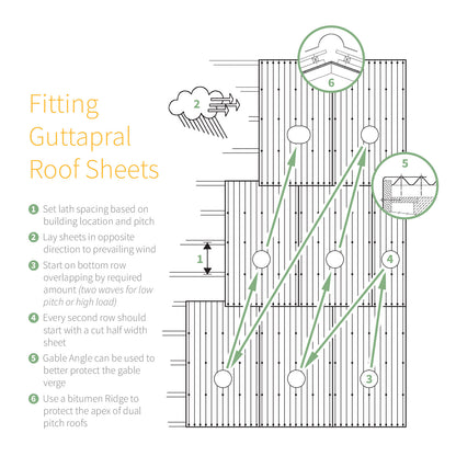 Gutta Corrugated Bitumen Roof Ridge Gutta Corrugated Bitumen Roof Ridge