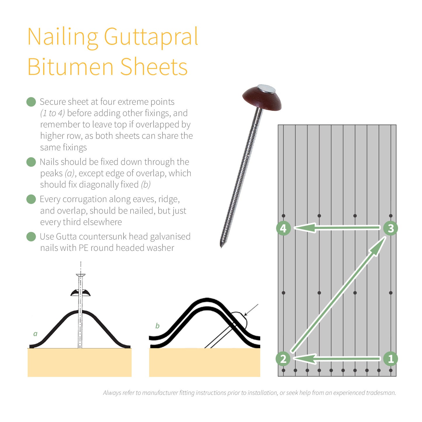 Wall Abutment Flashing Trim for Corrugated Roofing Wall Abutment Flashing Trim for Corrugated Roofing