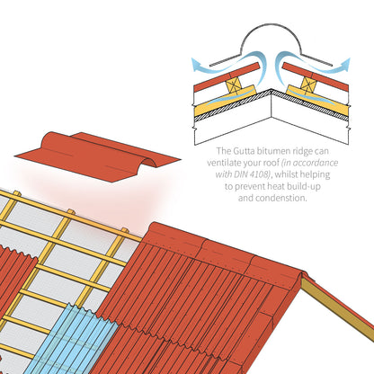 Brown Gutta Corrugated Bitumen Roof Ridge