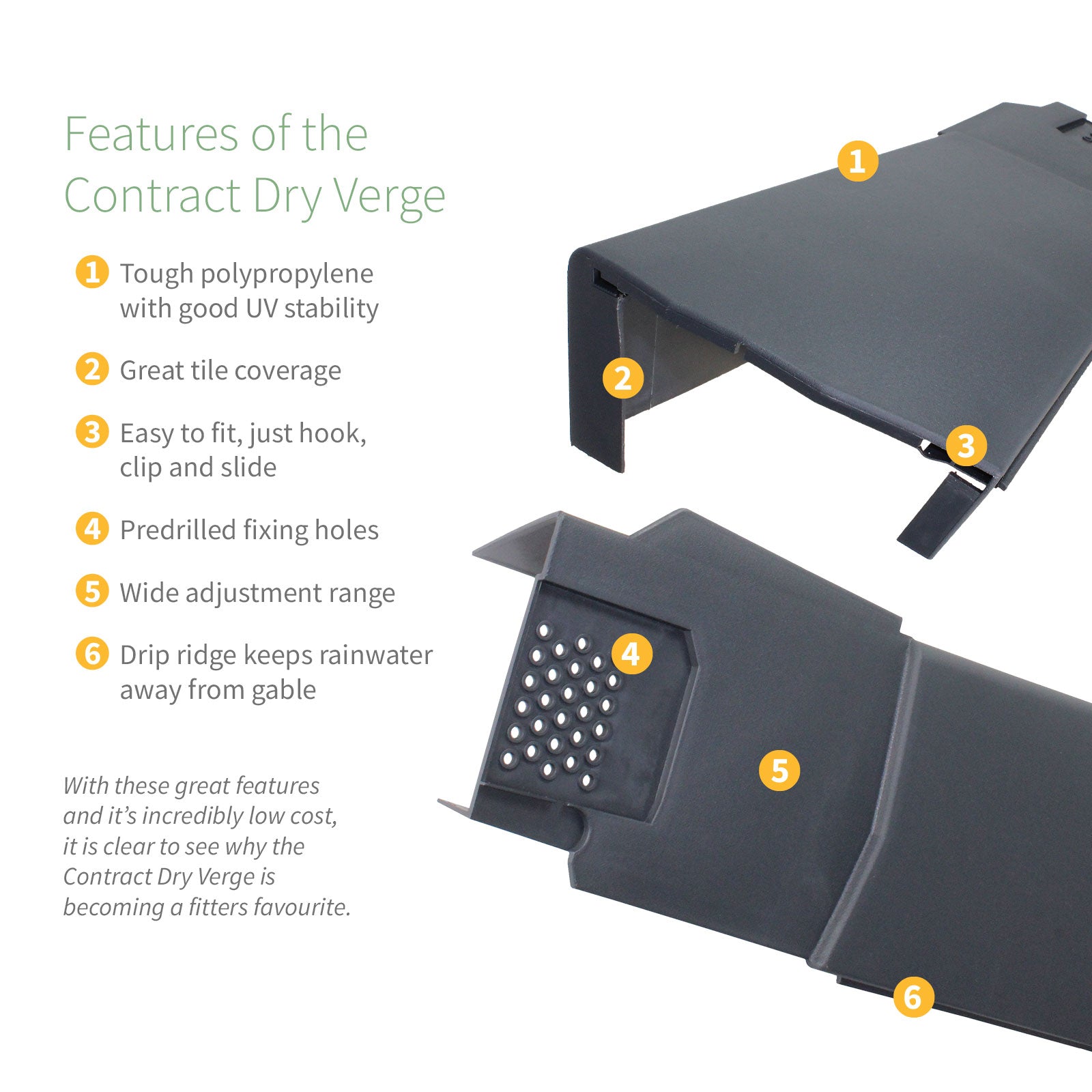 Left Grey Klober Contract Dry Verge Units