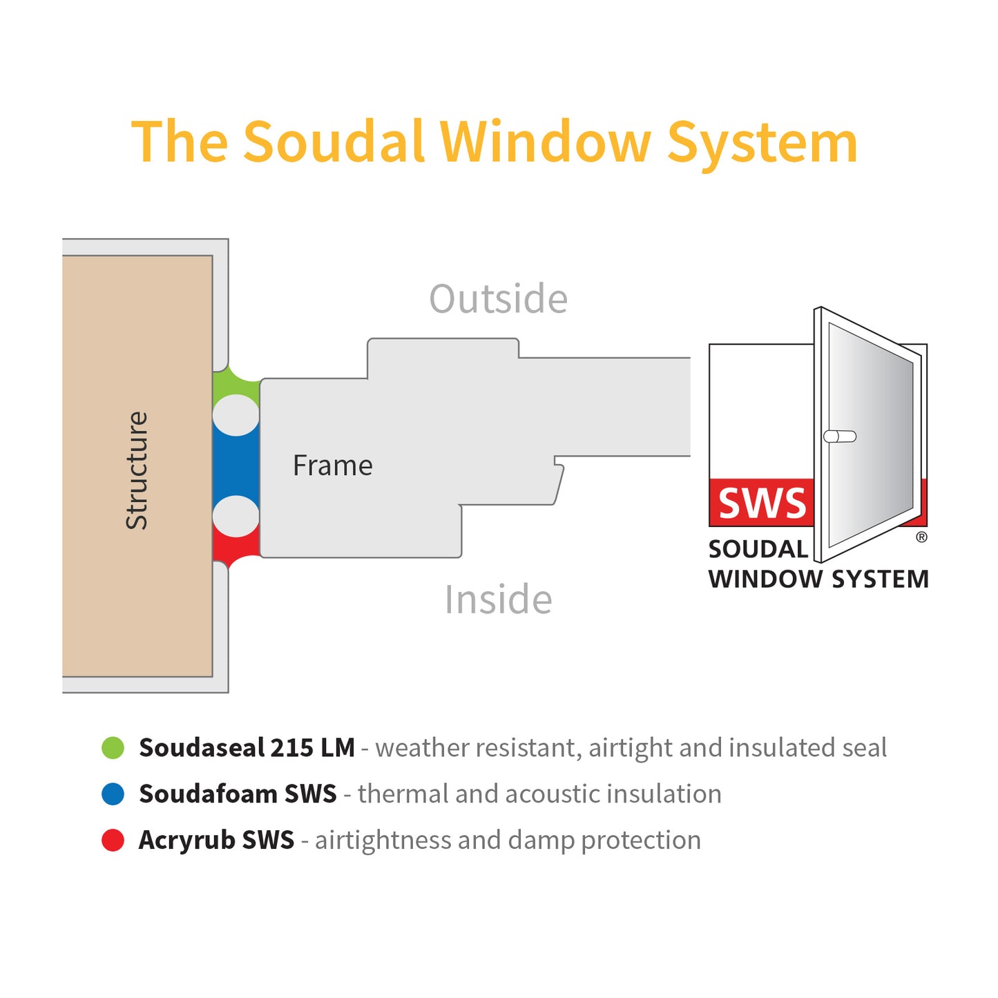 Soudal Acryrub SWS Sealant Premium Paintable Elastic Acrylic Decorators Filler Soudal Acryrub SWS Sealant Premium Paintable Elastic Acrylic Decorators Filler